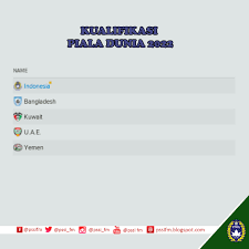 Kualifikasi piala dunia 2022 yang seharusnya selesai pada 2020 harus tertunda karena adanya pandemi virus corona. Indonesia Gabung Grup 2 Di Babak Kualifikasi Piala Dunia 2022 Zona Asia Pssi Football Manager