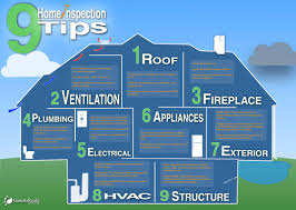 Top Tips For Homes Inspections Home Inspection Real Estate Infographic Home