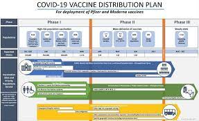 Strategic missteps, logistical hurdles plague ontario's early vaccine rollout. Ontario Outlines When People Over The Age 80 Can Be Vaccinated For Covid 19 Globalnews Ca