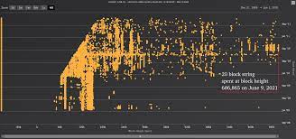 What was the year of bitcoin in 2010? How Many People Mined Btc Alongside Satoshi 2010 Data Shows Bitcoin S Creator Wasn T The Only Mining Whale Featured Bitcoin News