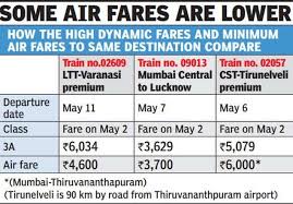 3 tier ac train fares dearer than 2 tier ones india news