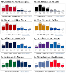The 2019 nba playoffs are finally here! 2012 Nba Playoff Predictions Our Champ May Surprise You Notes From The Sports Nerds