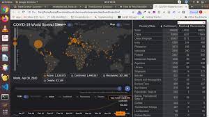 The domain name corona.virus.live is for sale. Coronavirus Live Tracker Drupal Org