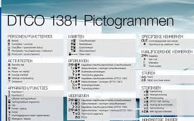 Een map met pictogrammen verdeeld over 5 thema's: Tachograaf Pictogrammen Chauffeursnieuws 2 0 Facebook