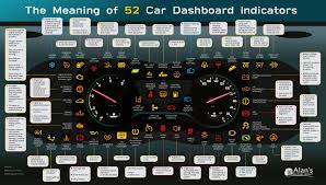 The Meaning Of 52 Car Dashboard Indicators In 2020 Warning Lights Dashboard Car