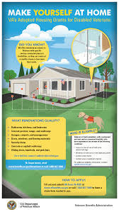 Pin On Vet And Disability Assistance