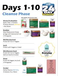 Advocare 24 Day Challenge Cleanse Phase Cheat Sheet Www