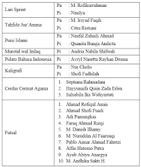 Contoh Surat Rekomendasi Kegiatan Lomba Surat Pimpinan Sekolah