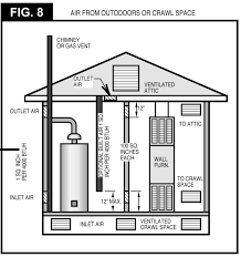 Using the second, third, fourth and fifth digits of the serial number l9433 21238 you will find the year and week of manufacture. Https Images Homedepot Static Com Catalog Pdfimages 23 23be4c33 12ed 4f23 A09d 1e43b652b8c7 Pdf