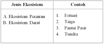 Pertidaksamaan rasional adalah pertidaksamaan yang memuat pecahan yang. Kejarcita 1 Bank Soal Sekolah