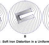 Hard and soft iron magnetic compensation explained