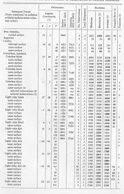 12 Explicit Vickers Hardness Table