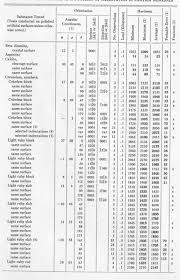 Vickers Hardness Table Rockwell Hardness Comparison Chart