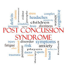 Image result for Postconcussion Syndrome