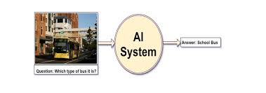 The purpose of the video is to give you a basic intro of how to use intelligent cv app. Visual Question Answering With Keras Part 2 Making Computers Intelligent To Answer From Images Data Science Blog