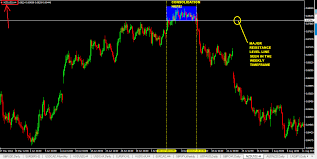 4 Ways To Predict Forex Market Consolidation Learn How Here