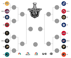 The stanley cup final is the championship series of nhl playoffs. Pin On Hockey Math
