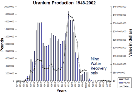 Uranium Resources In New Mexico