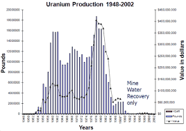 uranium resources in new mexico