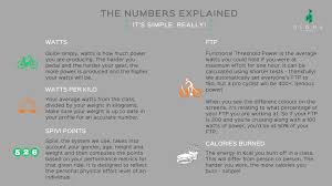 Spivi Points Explained