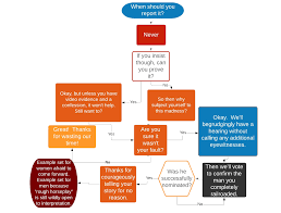 Infographic When Should You Report A Sexual Assault Against