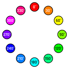 The Hsb Color System A Practitioner S Primer Learn Ui Design