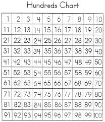 100 Chart Pdf Gallery Of Chart 2019