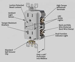 The source is at the outlet and a switch loop is added to a new switch. Gfci Electrical Outlet Wiring Diagram