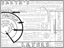 Earth S Layers Doodle Notes Earth Science Earth Science Middle School Elementary Earth Science