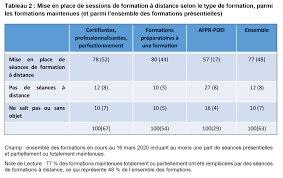 L'action de formation conventionnée par pôle emploi (afc). 48 Des Formations Pole Emploi Transformees En Formations A Distance
