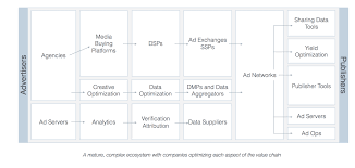 Icymi How To Protect Your Mobile Game Against Ad Fraud