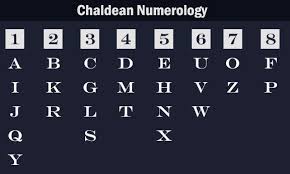 chaldean numerology compound numbers numerology