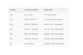 What Tax Breaks Are Afforded To A Qualifying Widow