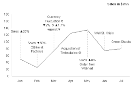 chart label trick applying offset labels to excel chart