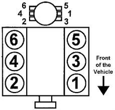 Fuse box on 96 cadillac deville. Solved Spark Plug Wiring Diagram For 05 Tahoe Fixya