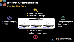 San francisco, tramwaje linowe, 1873 kraj przylądkowy i natal: Vechain Launches Hsm Based Key Escrow Turnkey Solution By Vechain Foundation Vechain Foundation Medium