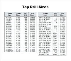 6 32 tap drill size dewadaun co