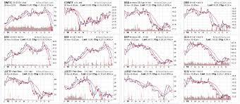 technically speaking for the week of november 26 30