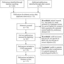 In most cases, postpartum preeclampsia develops within the. Frontiers Depression Anxiety And Post Traumatic Stress Disorder Following A Hypertensive Disorder Of Pregnancy A Narrative Literature Review Cardiovascular Medicine