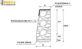 Kasus di atas hanyalah contoh saja. 3 Cara Menghitung Volume Pondasi Batu Kali Material Rab Pasangan