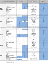 Can i get a lineup that applies only to my account. Spectrum Channel Lineup Channel Guide Spectrum