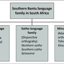 Lifestyle 11 resep berbahan keju yang enak dan mudah dibuat di rumah ini sekian resep olahan keju yang enak dan patut dicoba di rumah. Pdf Investigating The Comprehension Iceberg Developing Empirical Benchmarks For Early Grade Reading In Agglutinating African Languages