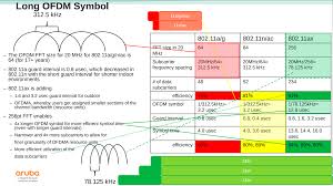 Wi Fi 6 Explained The Next Generation Of Wi Fi Techspot