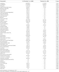 Icd 10 Diabetic Peripheral Vascular Disease Diabeteswalls