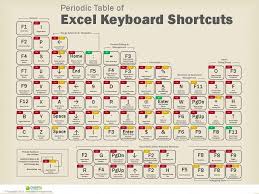 Periodic Table Of Excel Keyboard Shortcuts Microsoft Excel Keyboard Shortcut Typesofcomputers Excel Shortcuts Excel Tutorials Microsoft Excel