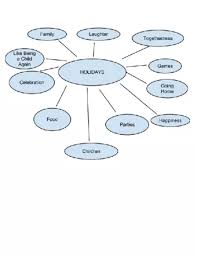 Select the paint brush tool, and with black paint, a soft brush, and an opacity below 20%, begin to paint the perimeter. How To Write A Vignette With Examples Wikihow