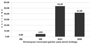 Rakamkan suara kamu menyebut lima langkah keselamatan ketika kamu mencuci kasut dan stoking. Http Journal Unj Ac Id Unj Index Php Jiv Article Download 8955 6236