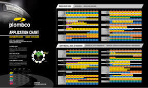 Application Chart Plombco