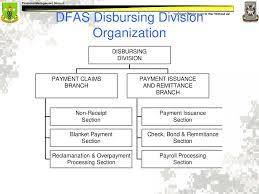 Identify Components Of The Disbursing Office Ppt Download