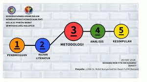 Kawasan ini berpenduduk padat dan diliputi oleh tanah aluvium yang subur. Final Psm By Fitri Sukarno